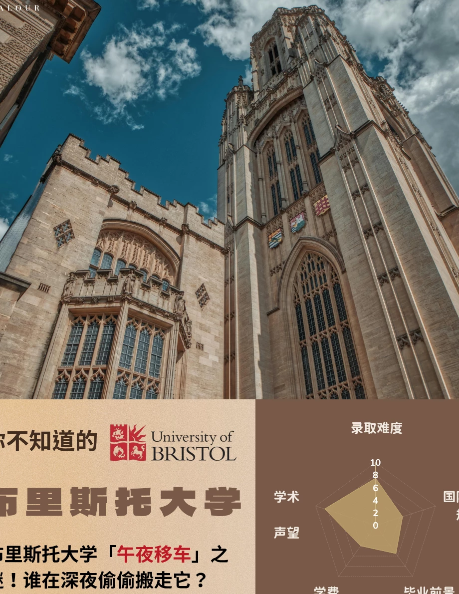 布里斯托大学