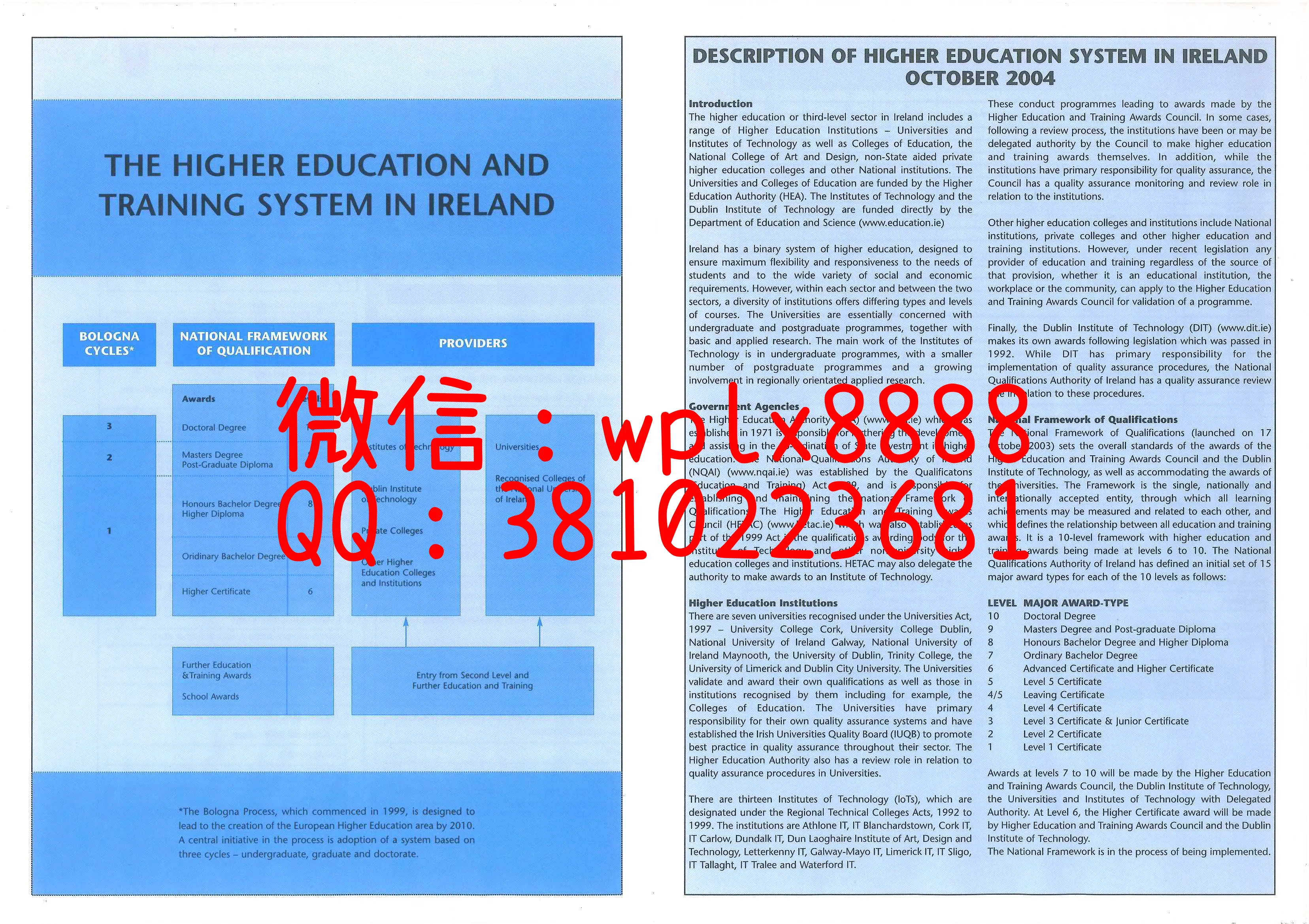 爱尔兰格里菲斯大学成绩单背面
